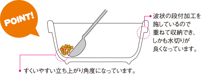 POINT ウェーブ2000の特徴